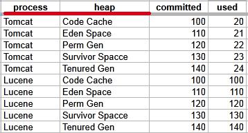 Multi-Index TabularData Example