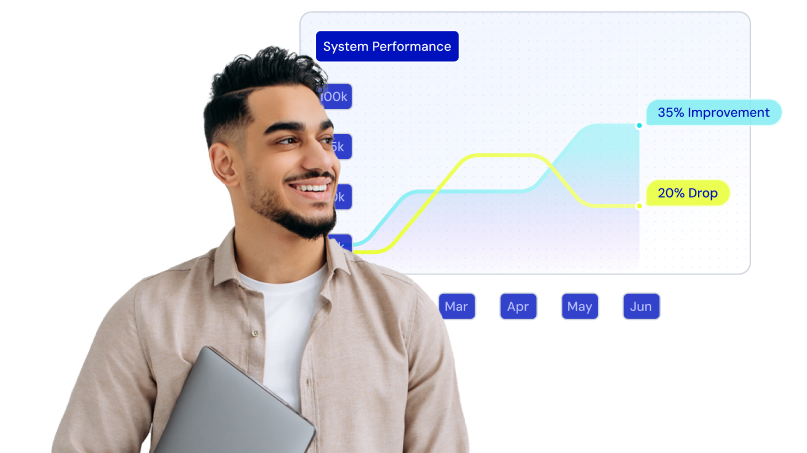 Cost Optimization