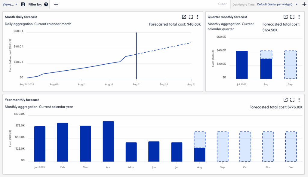billing forecast widget types