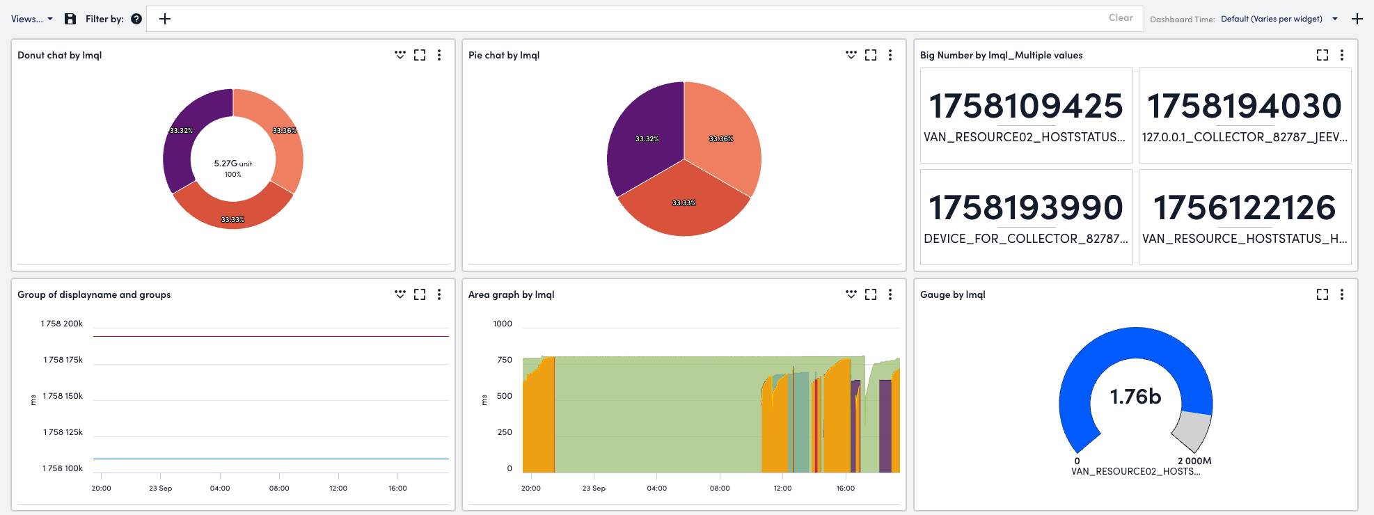Advanced Metrics Widget