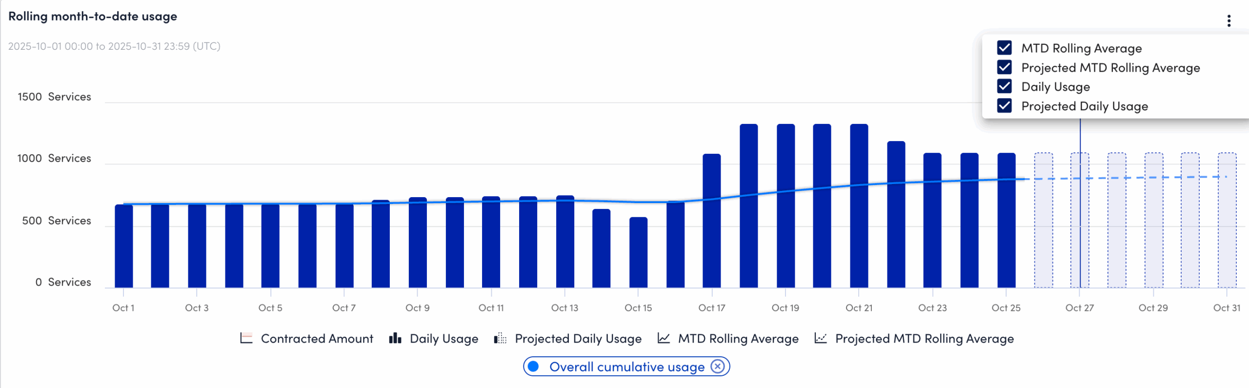 More options functionality