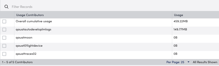 Usage contributors table