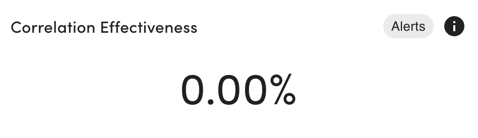 event intelligence dashboard correlation effectiveness