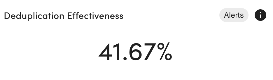event intelligence dashboard deduplication effectiveness
