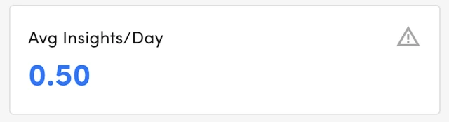 average insights per day