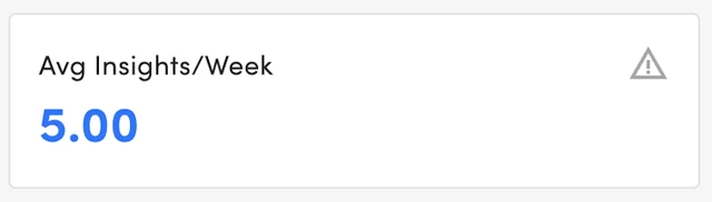 average insights per week