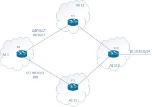 BGP Attributes | LogicMonitor