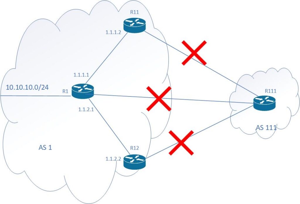 Depiction of a route not being advertised to BGP peers