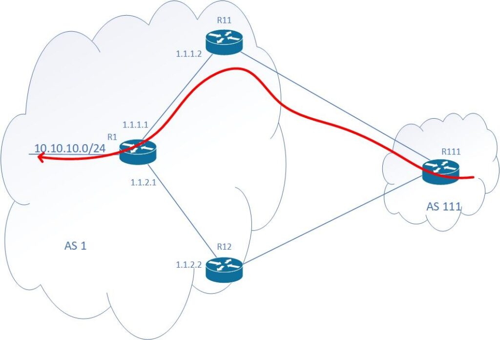 Depiction of a route planned for a graceful shutdown