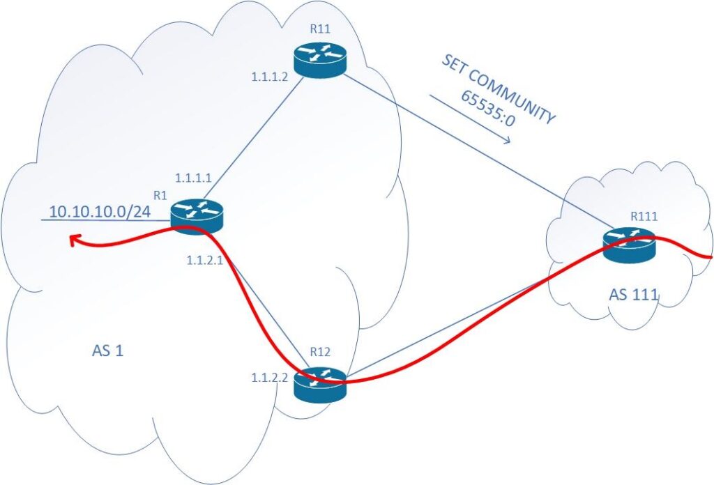 Depiction of traffic redirection