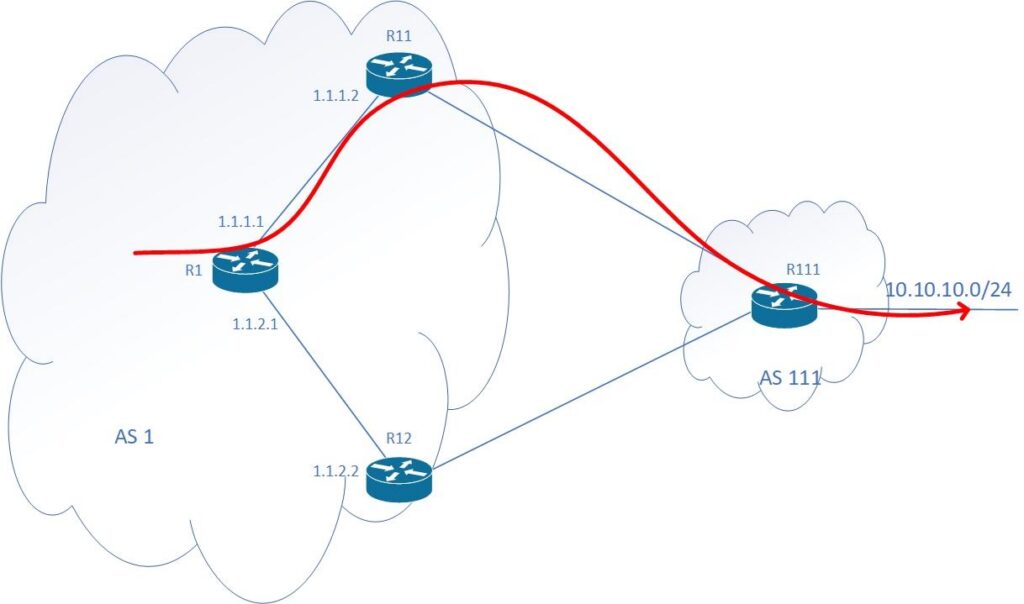 Depiction of traffic flow using a router&rsquo;s local preference
