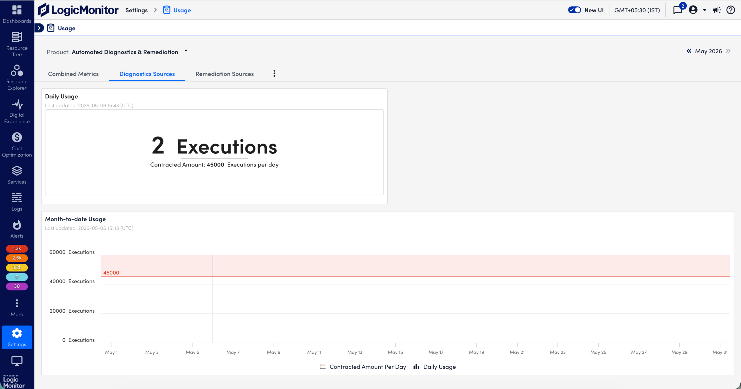 Automated DiagnosticSources usage data