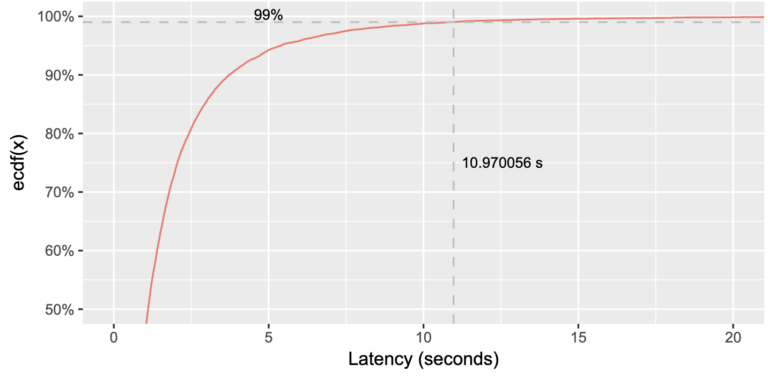 API Performance Monitoring: Key Metrics and Best Practices | LogicMonitor