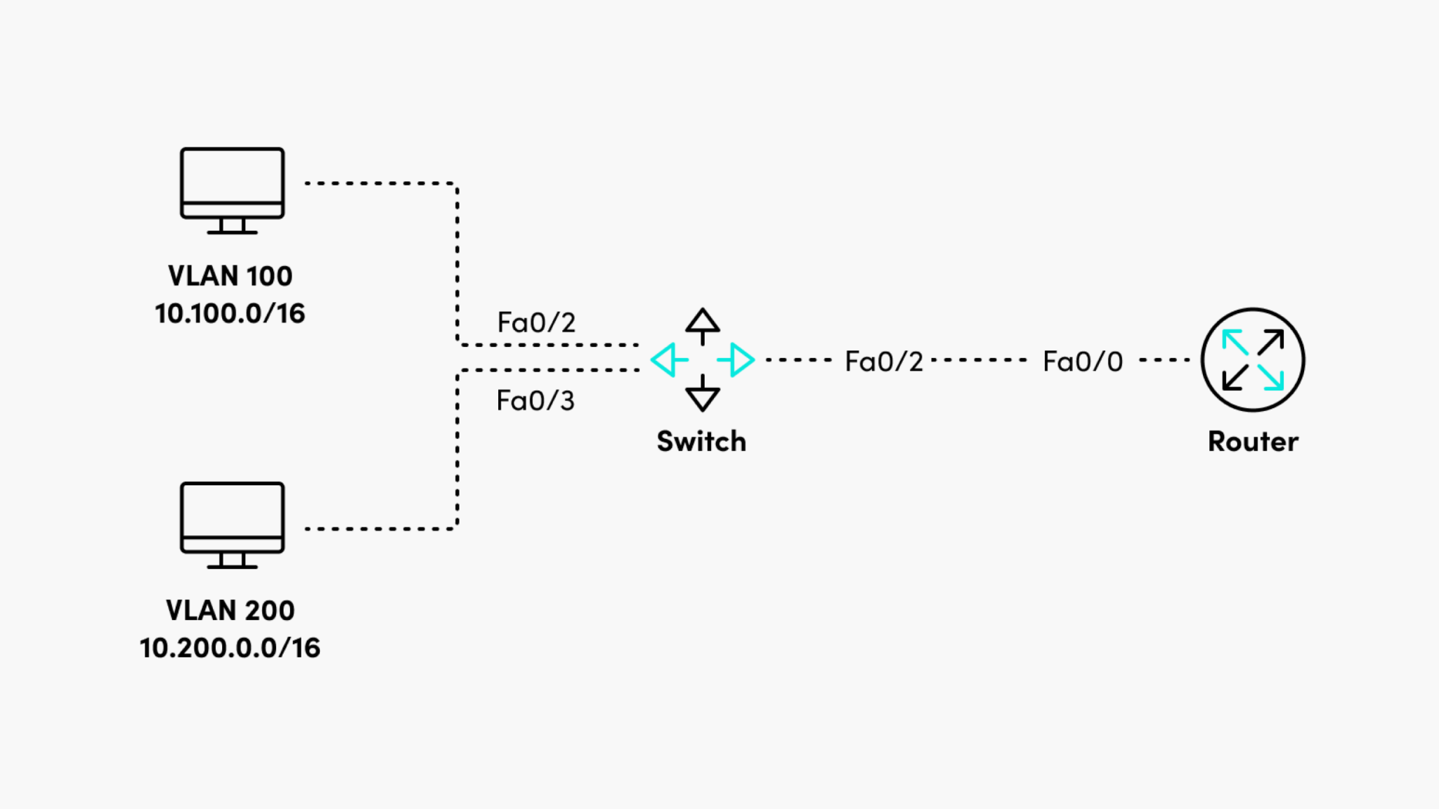 Live Monitor Routing Diagram Inter-VLAN Routing | LogicMonitor