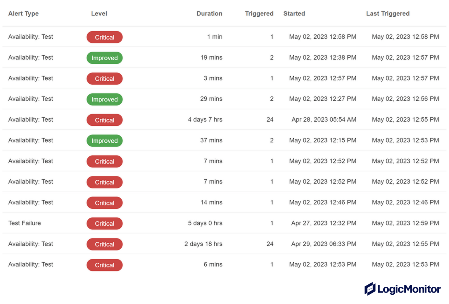 API Performance Testing: Key Considerations for Modern APIs | LogicMonitor