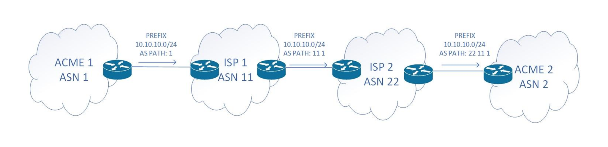 IP Transit | LogicMonitor
