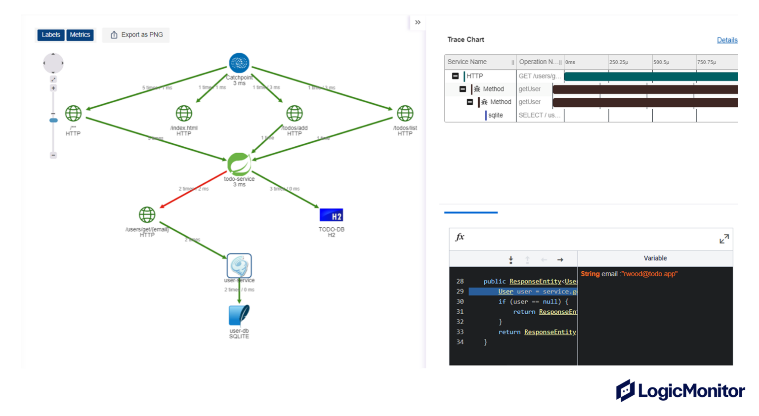 API Monitoring: Metrics, Challenges and Best Practices | LogicMonitor