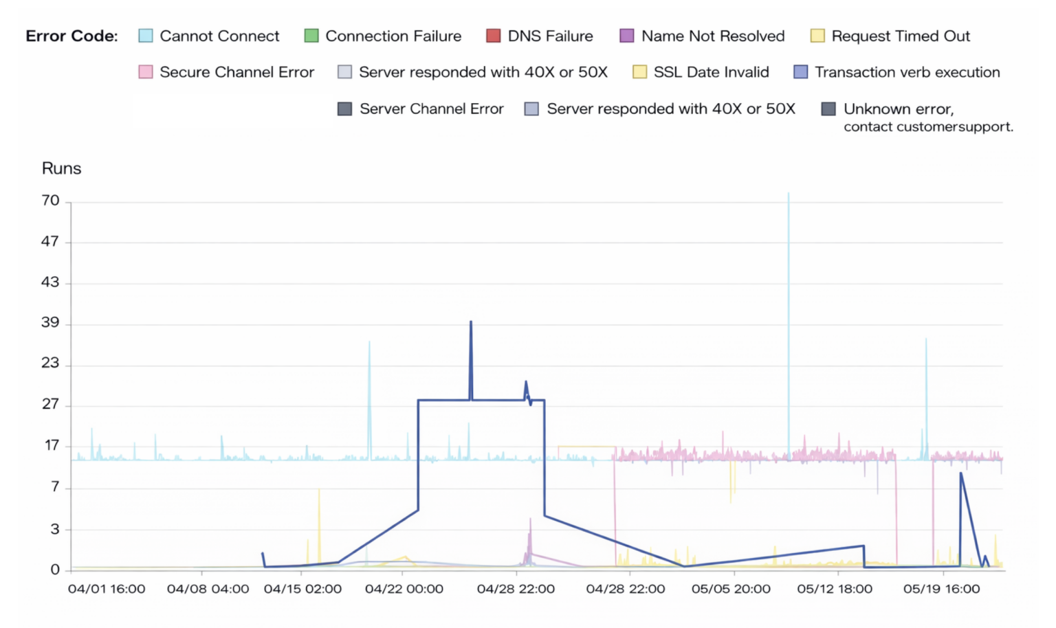 API Performance Monitoring: Key Metrics and Best Practices | LogicMonitor