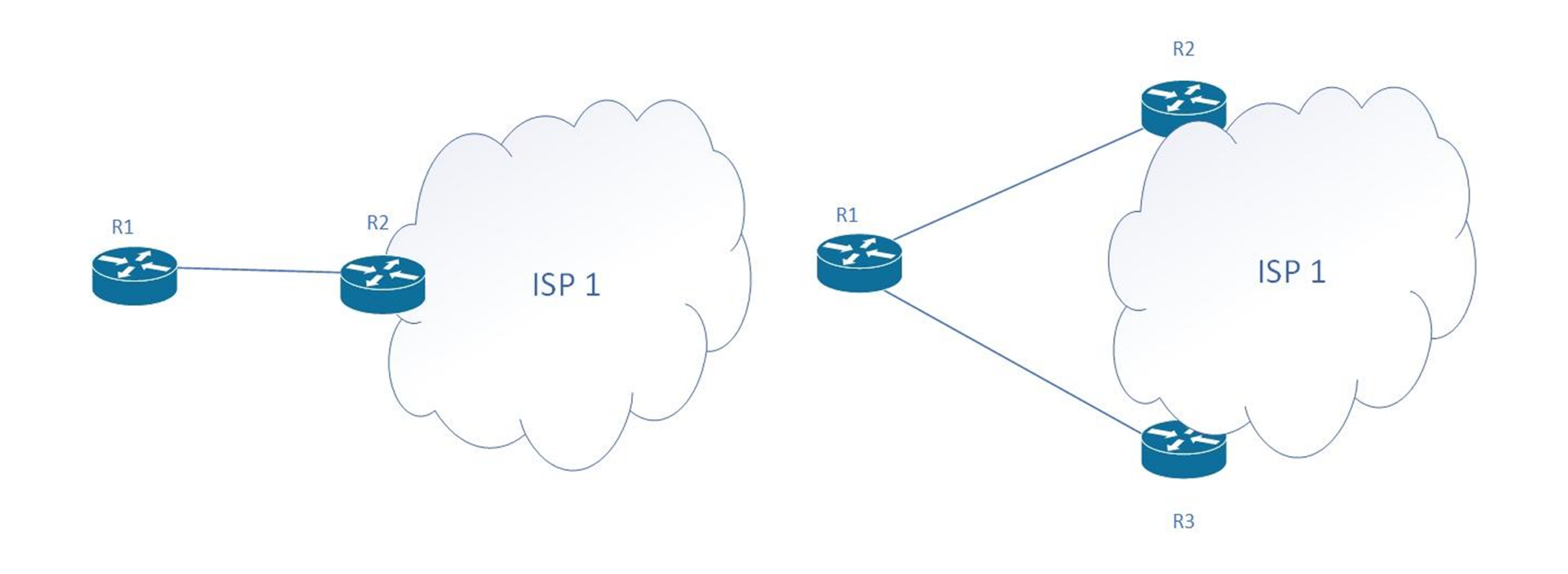 IP Transit | LogicMonitor