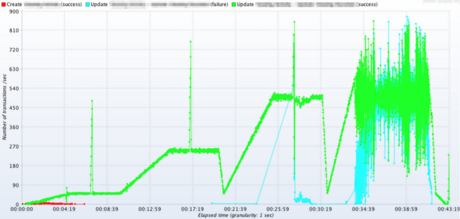 API Performance Monitoring: Key Metrics and Best Practices | LogicMonitor