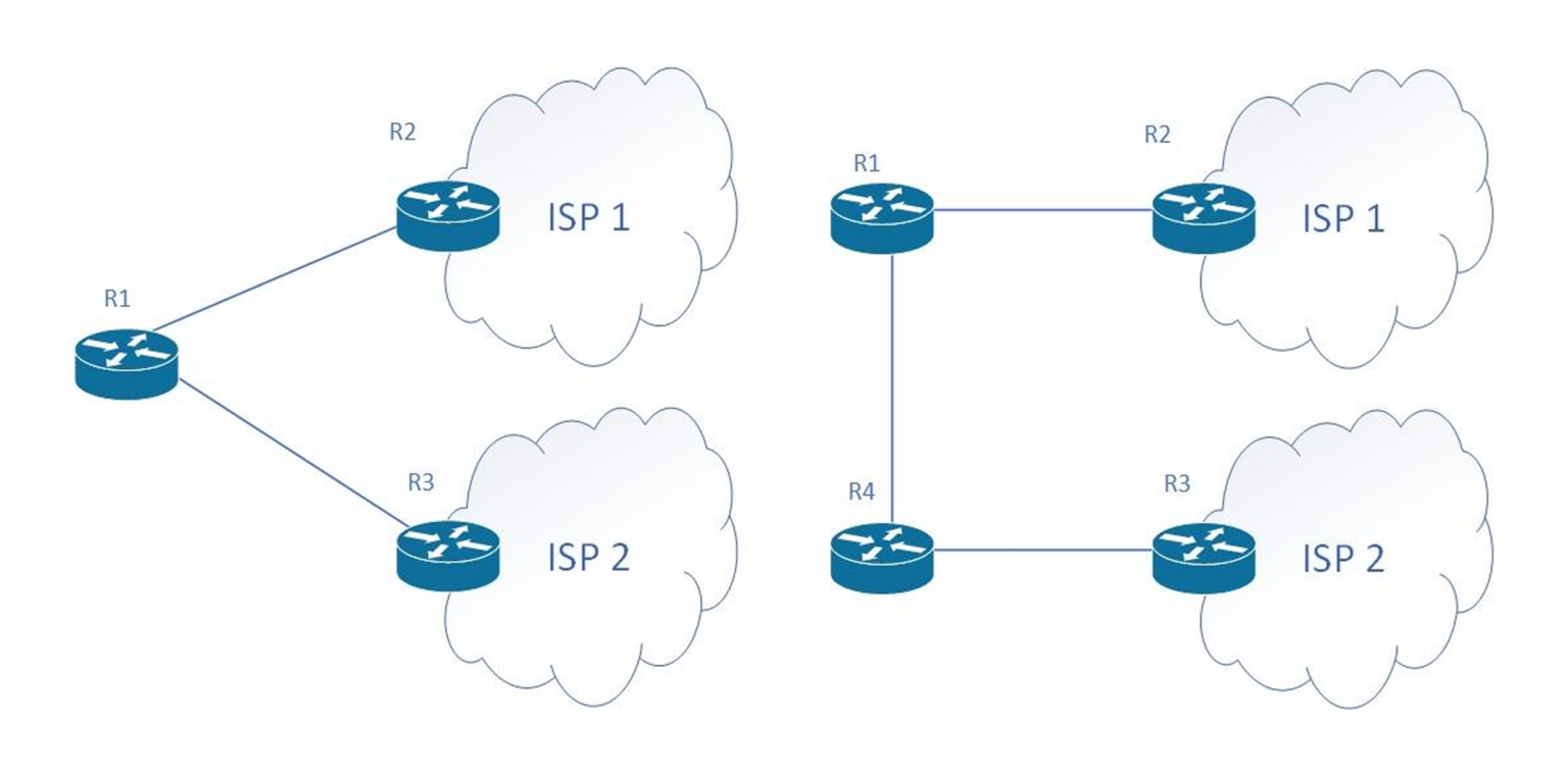 IP Transit | LogicMonitor