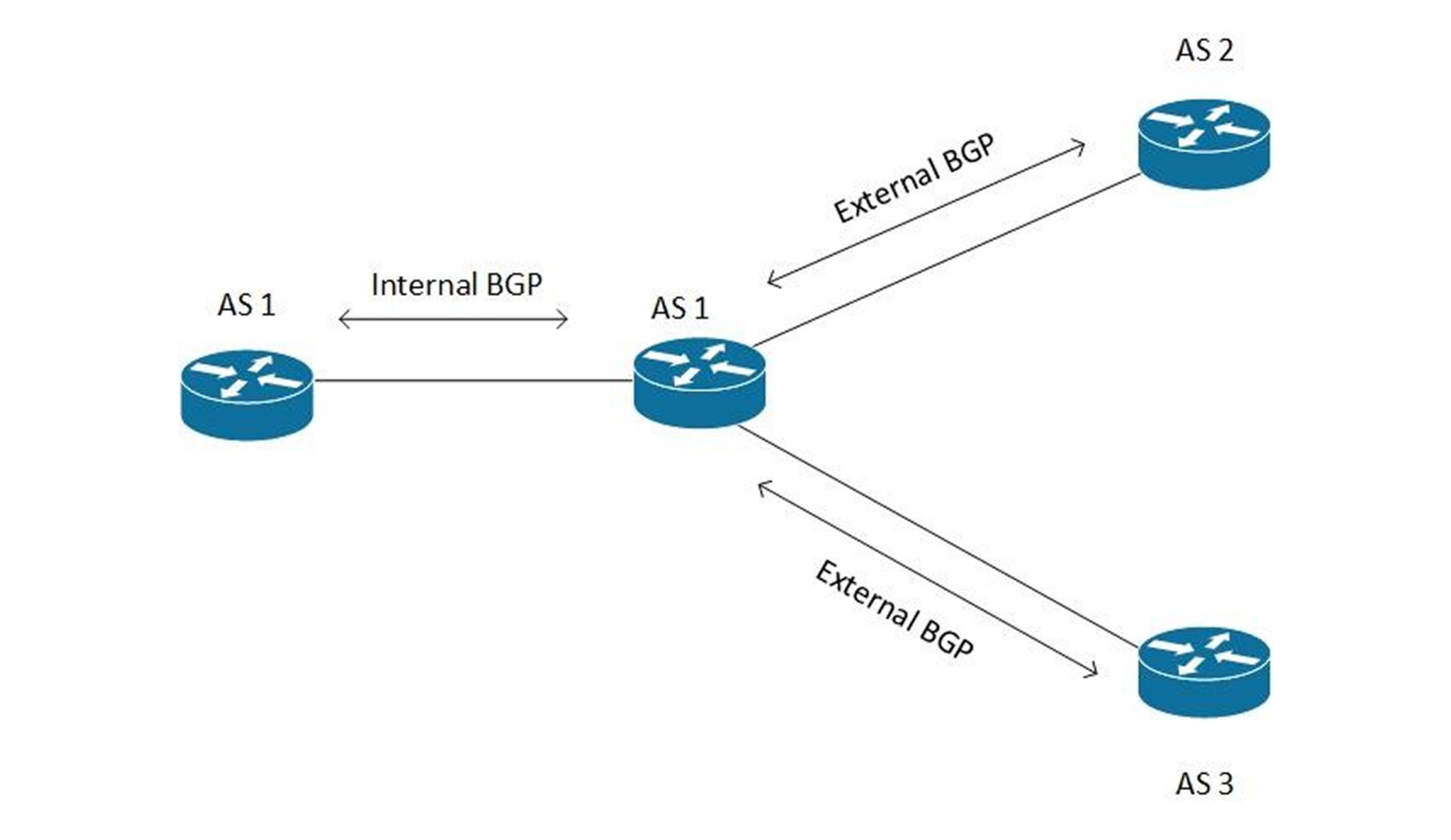Internet Exchange Point | LogicMonitor