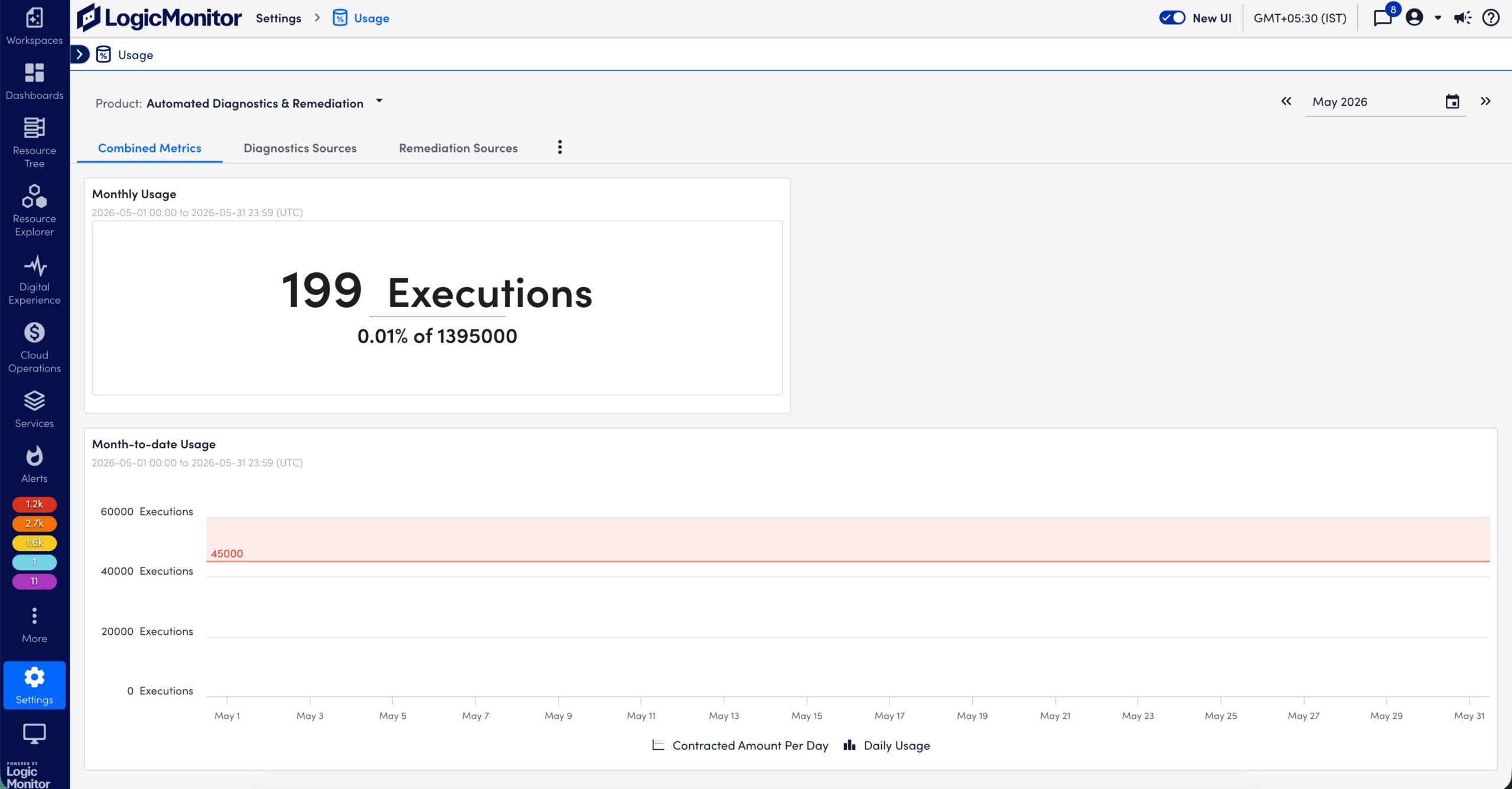 Combined metrics of Automated Diagnostics and Remediation usage data for a previous month