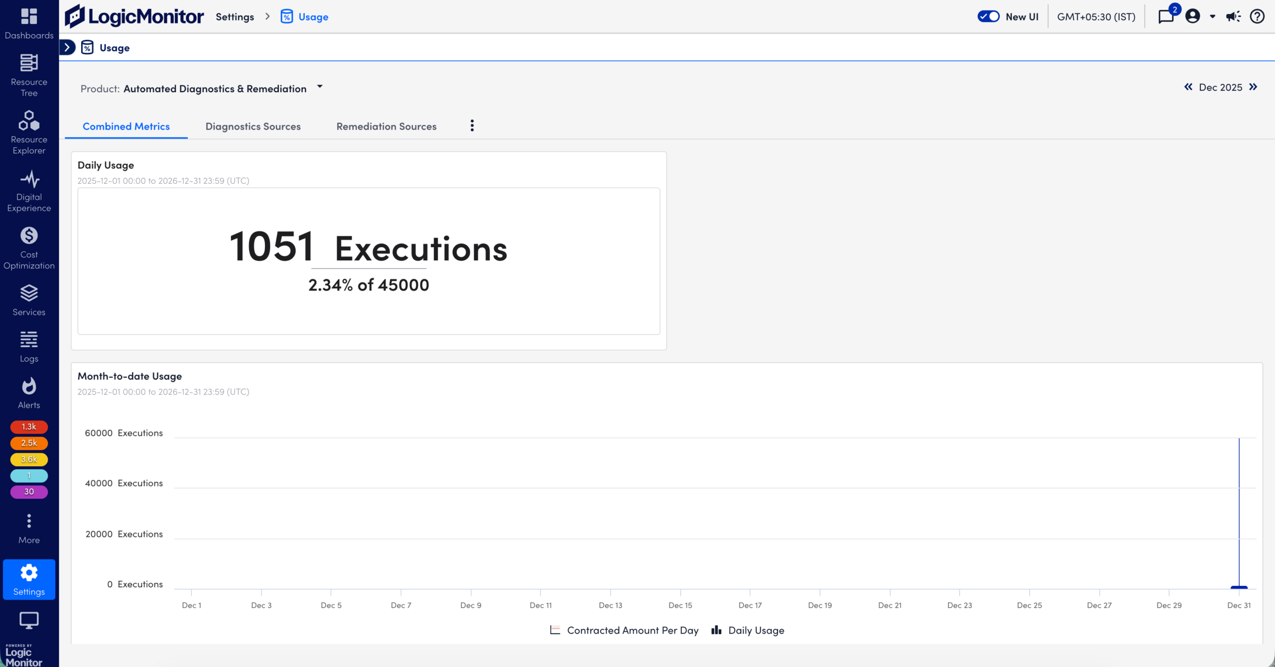 Combined metrics of Automated Diagnostics and Remediation usage data for a previous month