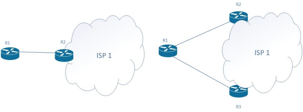 Dual-homed transit might be more expensive but less prone to outages.