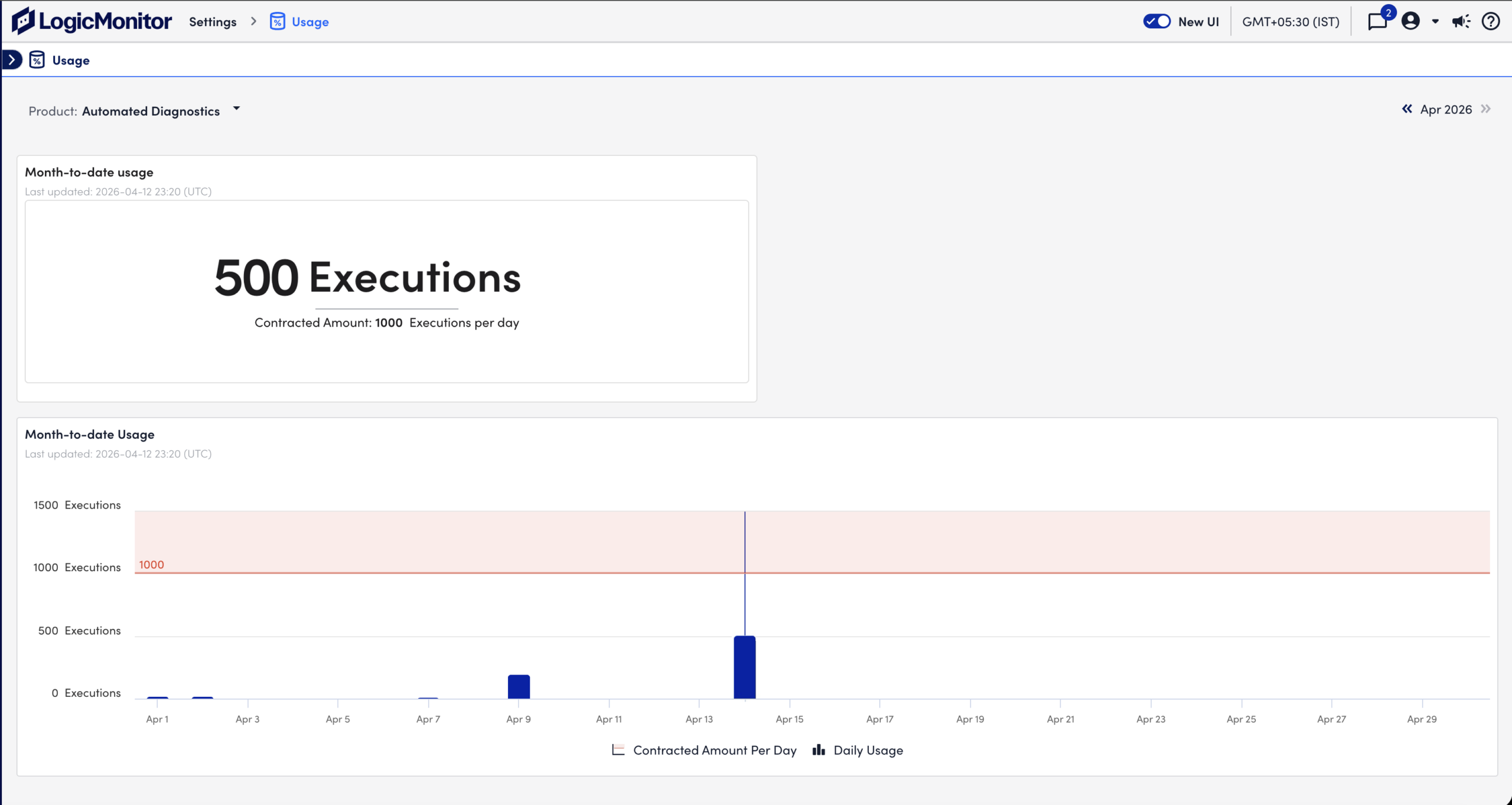 Automated Diagnostics Usage report page