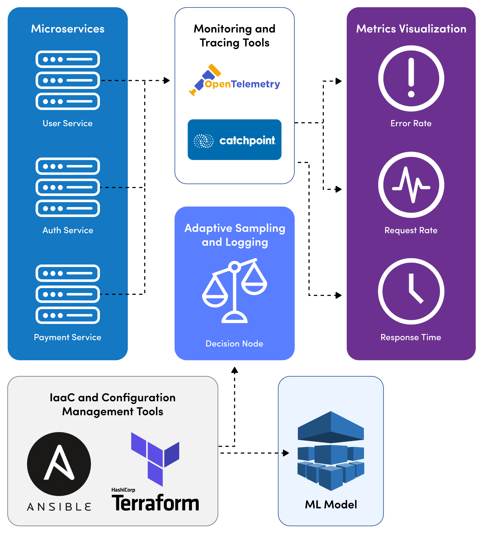 Microservices Monitoring Strategies and Best Practices | LogicMonitor