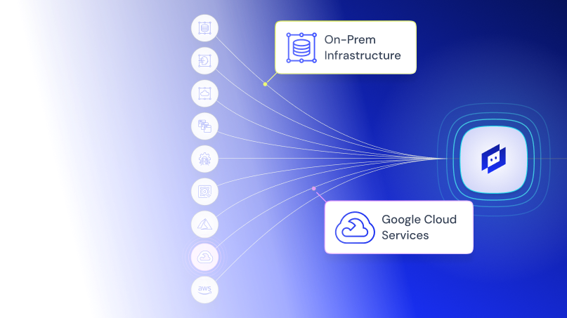End-to-end visibility across your full technology stack