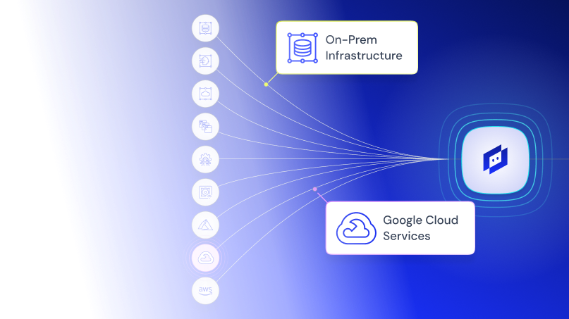 End-to-end visibility across digital services