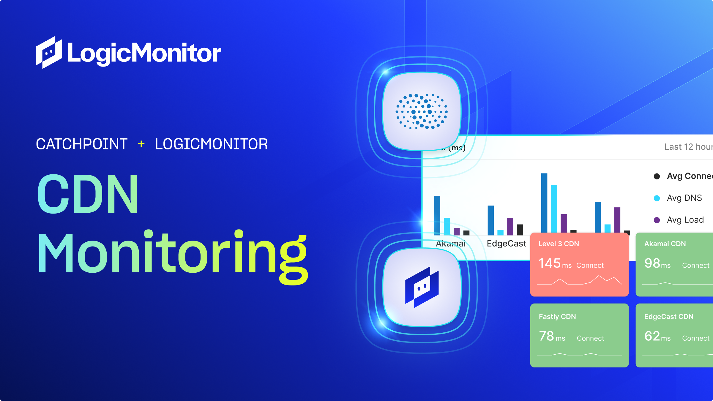 CDN Monitoring by Catchpoint | LogicMonitor | LogicMonitor CDN ...