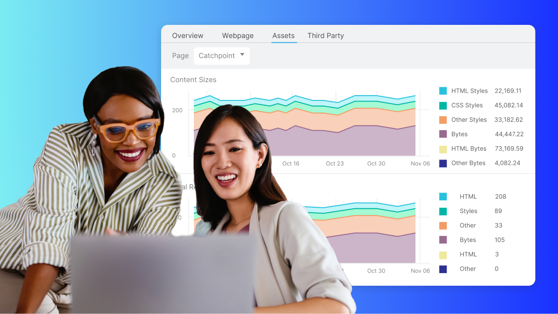 Web Performance Monitoring & Optimization by Catchpoint | LogicMonitor