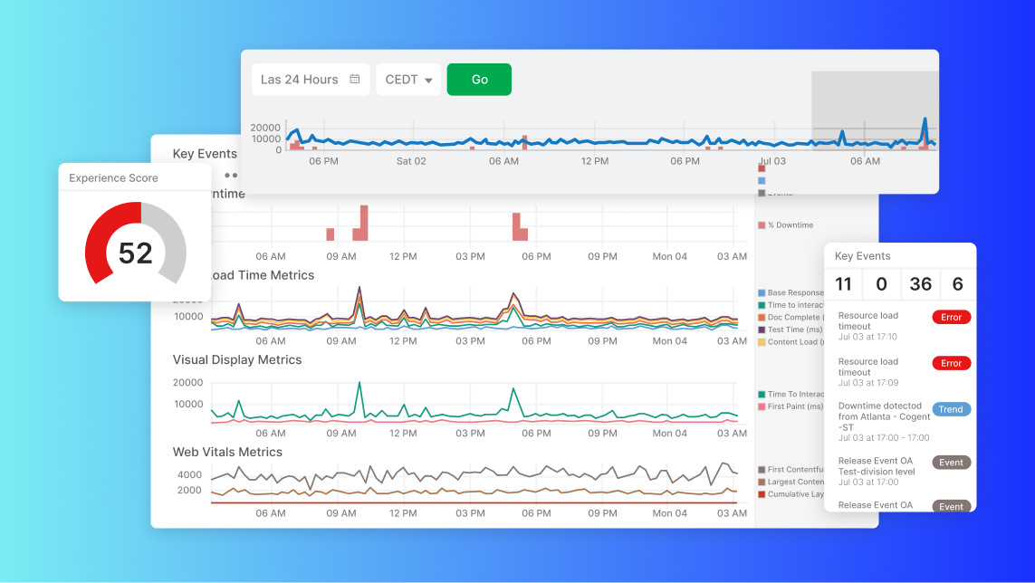Catchpointによる従業員エクスペリエンスモニタリング | LogicMonitor