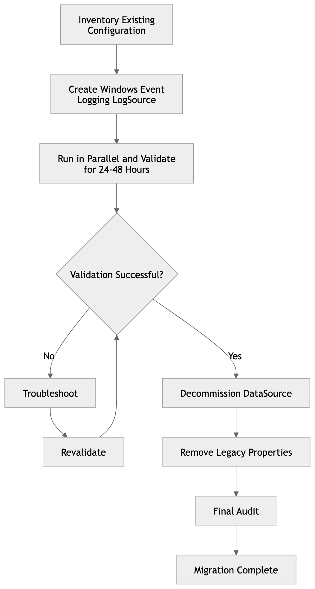 Flowchart for Migrating Windows Event Log Ingestion from DataSource to LogSource