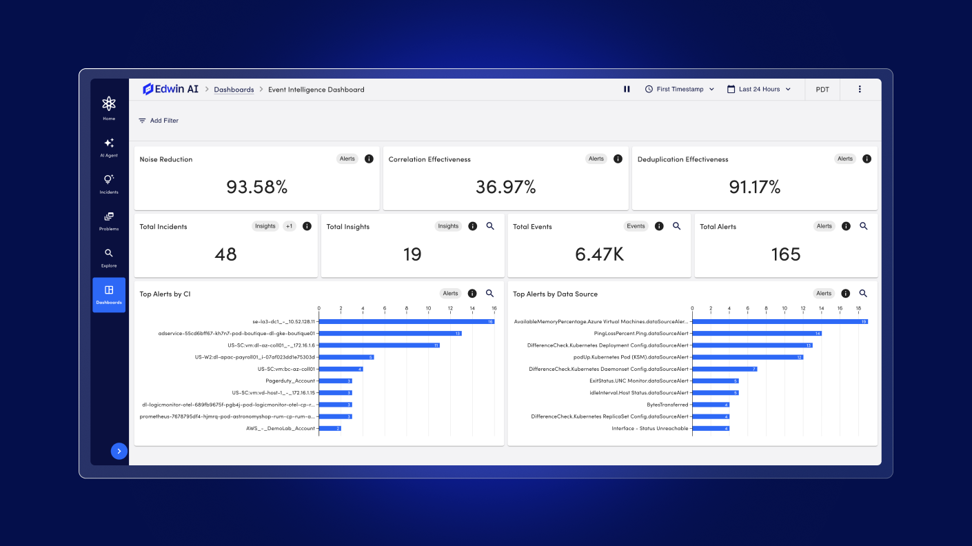 AIOpsチーム | LogicMonitor Edwin AI