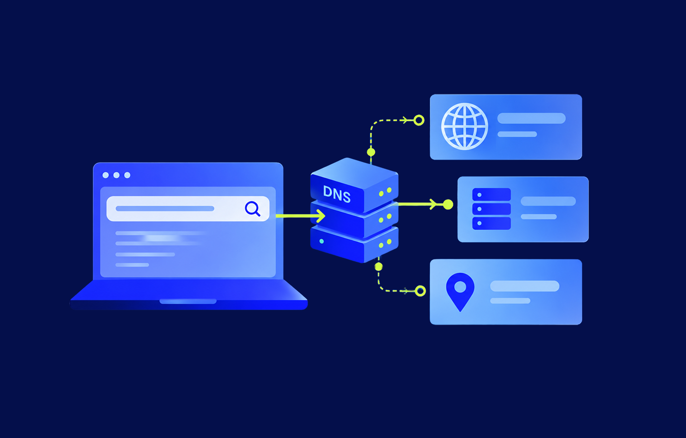 DNS Lookup: How a Domain Name Is Translated to an IP Address