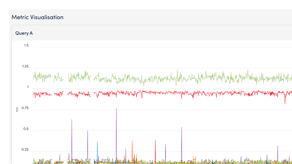 OpenTelemetry Metrics