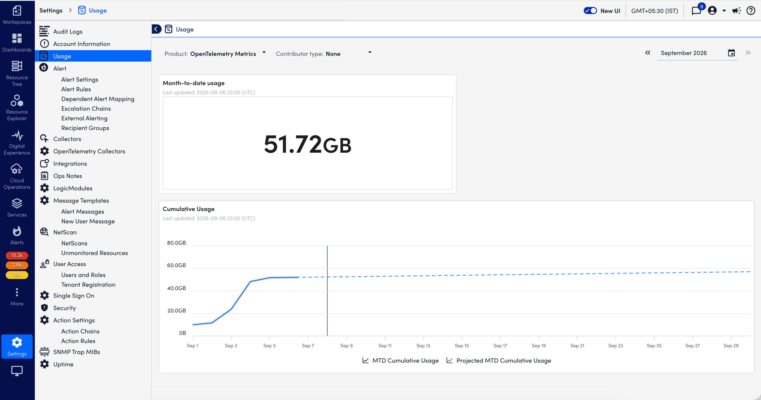 usage reporting for opentelemetry metrics page